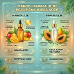 EGE Beauty Studio Sarajevo - EGE Natural Mango i Papaya - infographic