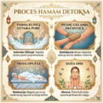 EGE Beauty Studio Sarajevo - Tradicionalni hamam - infographic